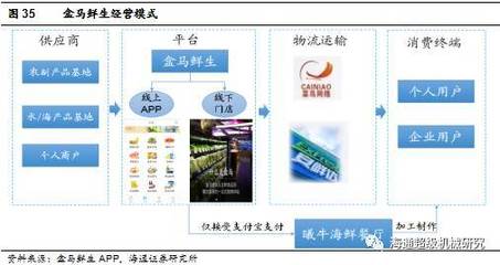 【海通机械佘炜超/沈伟杰】大冷股份深度报告(38页):新零售下的新大冷,业绩估值有望双升,上调至买入!